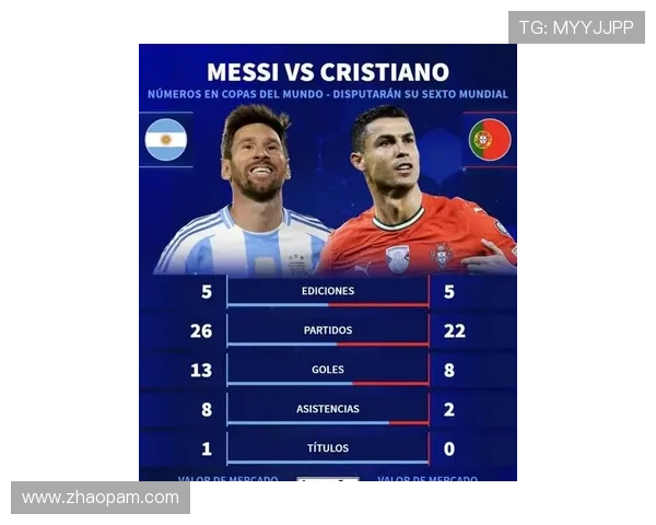 19岁前球员数据对比亚马尔表现抢眼梅西和C罗各有千秋